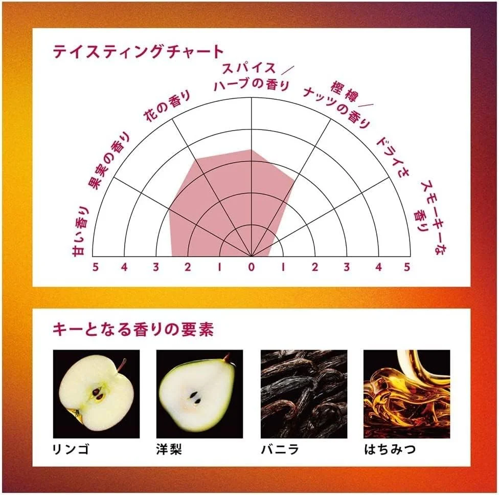 【正規品】ウィスキー シーバスリーガル 12年 40度 1000ml 1L 1本【ご注文は12本まで同梱可能】