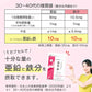 亜鉛＆鉄 ≪約1ヶ月分≫ 1カプセルで亜鉛10mg 鉄分10mg  栄養機能食品 同時補給 ミネラル サプリ  鉄分