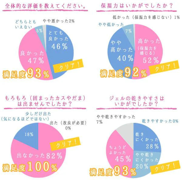 (105g)『イーエスエッセンシャルジェル』超音波 美顔器ジェル 美顔器に相性抜群の 無添加 美顔機ジェル 高周波 RF波 イオン導入 ems マイクロカレント 光美顔器 対応 美顔器用化粧品 ふき取り不要 無香料 無着色 ノンパラベン 送料無料