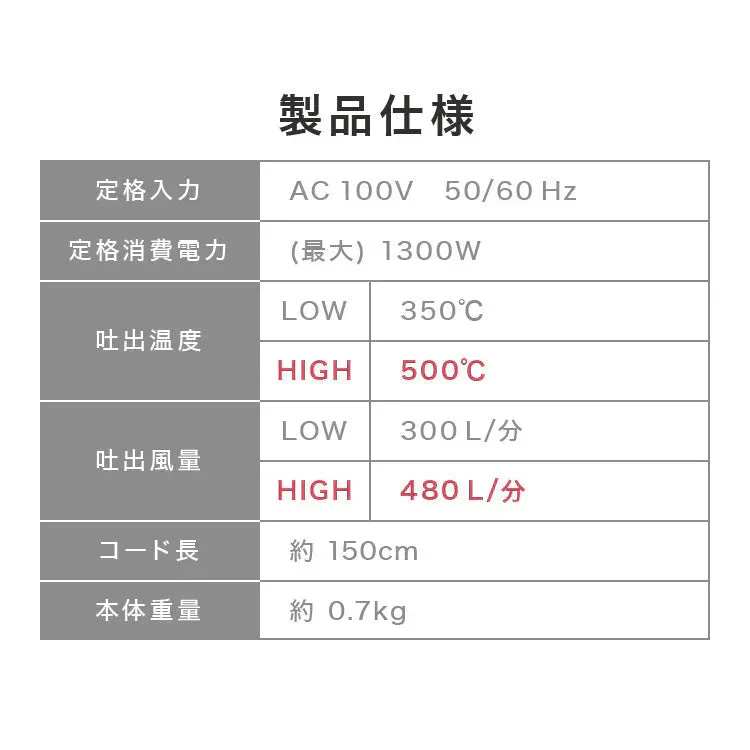 【ブラック】省エネ設計！ ヒートガン ホットガン 100V 4種類ノズルアタッチメント付 1300W 強力 熱処理 2段階風量切替機能 DIY 修理 補修 日曜大工 乾燥 剥離 加工 工芸 工具 ステッカー剥がし ヒーティングガン ホットエアガン 熱風機