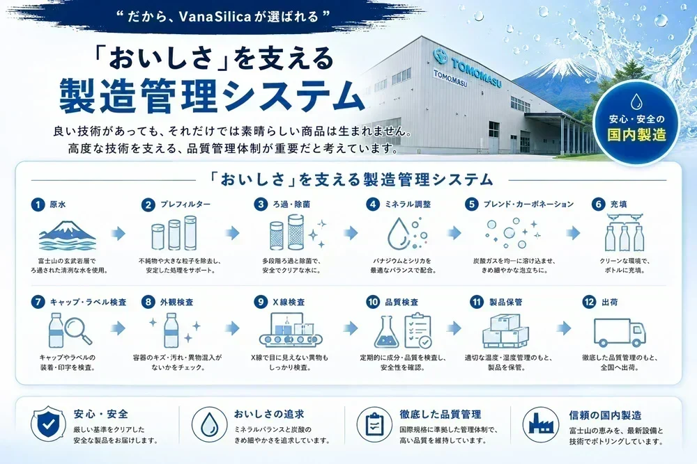 【 1ケース 】 富士山のバナジウム＆シリカ 強炭酸水 VanaSilica（バナシリカ） 500ml 24本 プレーン【ご新規さん限定商品】