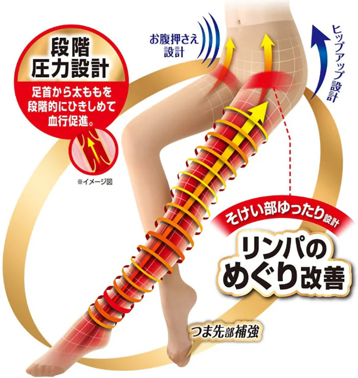 スリムウォーク認定販売店【メディカルリンパ（ストッキング）（MLサイズ）】おそと用 血行促進 着圧 美脚 ピップ むくみ