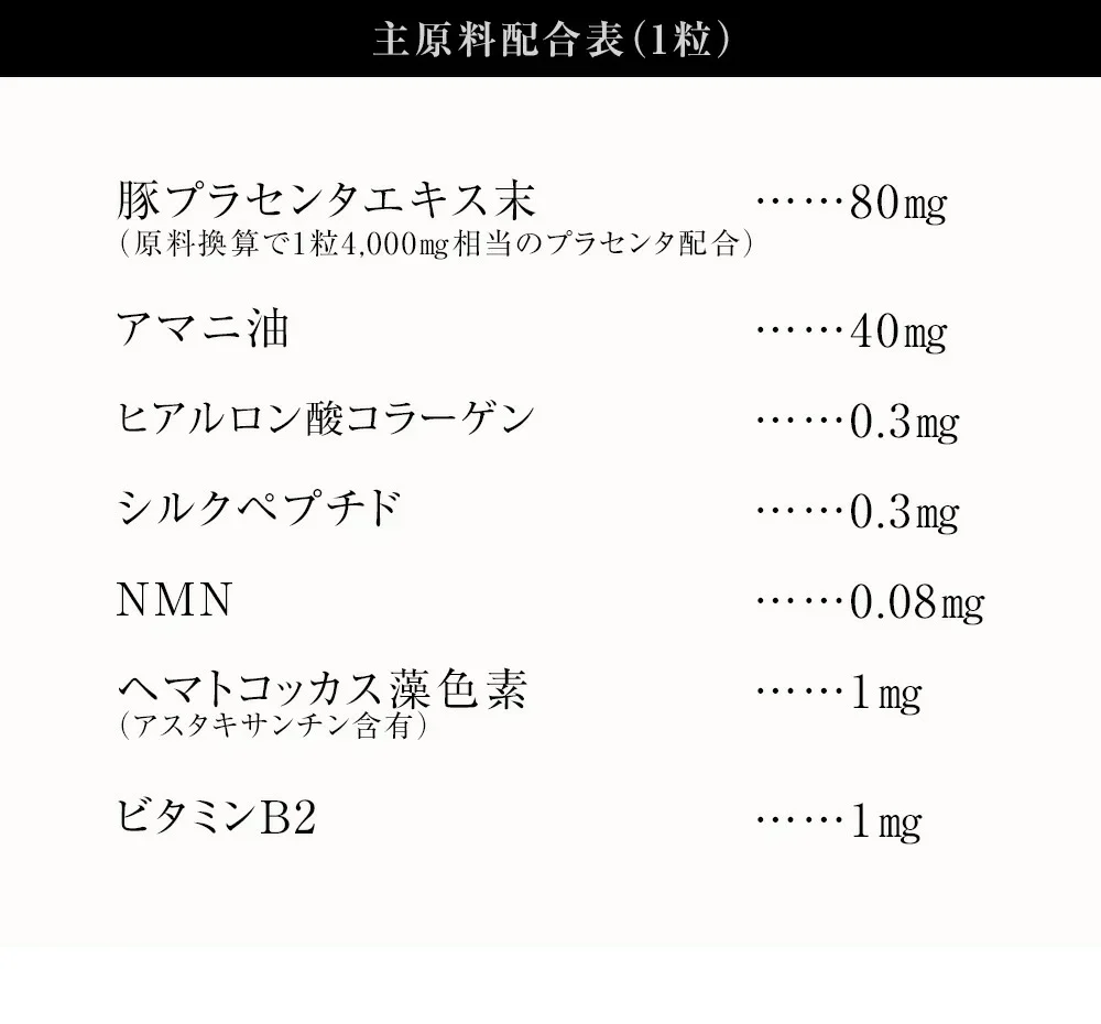 プラセンタゴールド《約6ヶ月分》 50倍濃縮 NMN 1カプセルに4,000mg相当のプラセンタ配合 アスタキサンチン シルクペプチド 亜麻仁油 サプリ サプリメント 健康 美容 ヒアルロン酸 コラーゲン ビタミンe オメガ3 アミノ酸 ビタミンb プラセンタ【大容量】