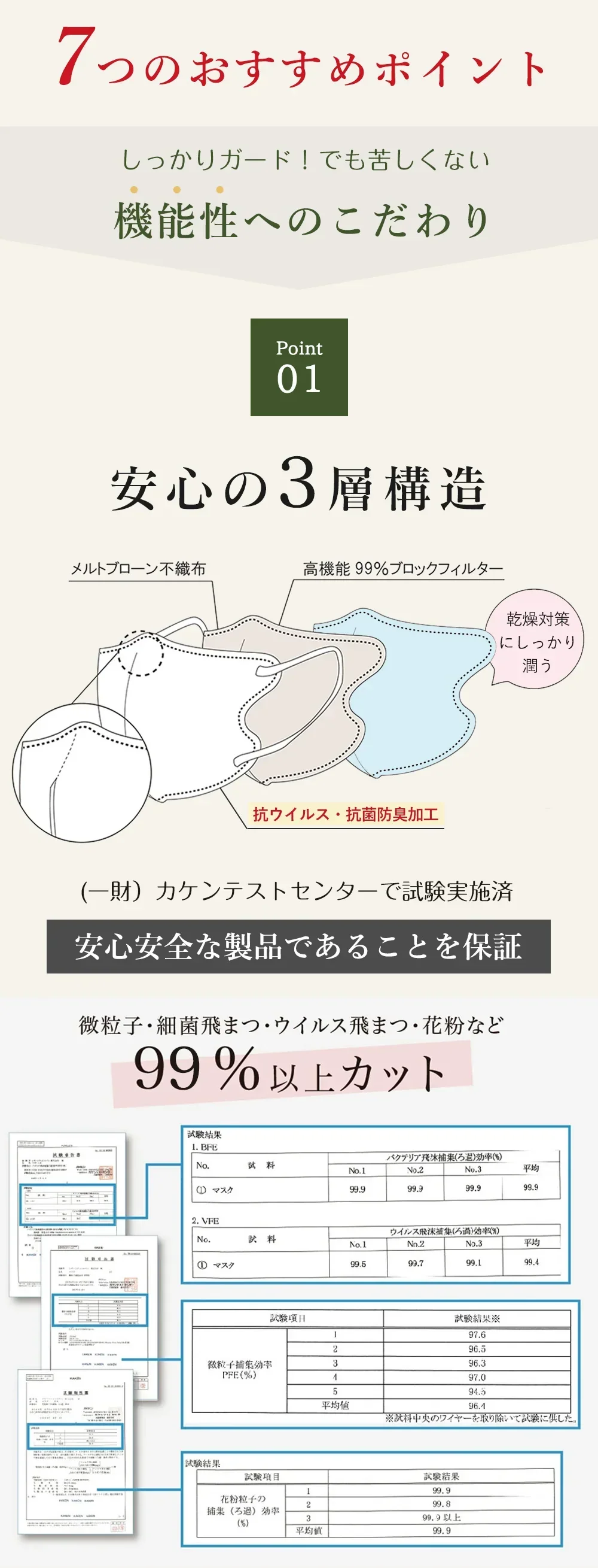 ＼日本監修・雑誌掲載／★今話題のマスク★  60枚入 (アイボリー)　薄型マスク 敏感肌 小顔マスク チークマスク 血色マスク 立体マスク 3D 薄いマスク PFE99% BFE99% VFE99% PM2.5 飛沫防止 3Dマスク 使い捨てマスク 敏感肌に優しい 花粉対策 黄砂対策 チークマスク 耳が痛くならない おしゃれ 肌に優しい マスク