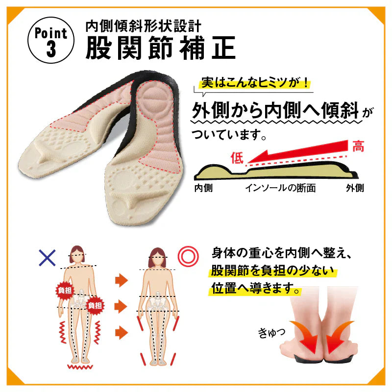 【お得2個セット】 腰らくインソール・Mサイズ【 シューフィッター × 整体師が共同開発！腰痛対策特化型インソール 中敷き 衝撃吸収 O脚 内側傾斜 腰痛改善 骨盤 立ち仕事 疲れにくい】中敷き 腰痛 骨盤 姿勢 衝撃吸収 腰らくインソール 骨格補正 衝撃吸収 アーチ アーチサポート 高反発 ハニカムゲル 姿勢矯正