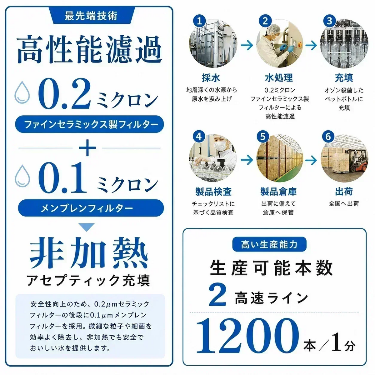 国産 天然水 ミネラルウォーター お水 ピュアの森 天然水 500ml 24本×2箱 硝酸態窒素 亜硝酸態窒素 検査済み PFOS PFOA 検出限界以下