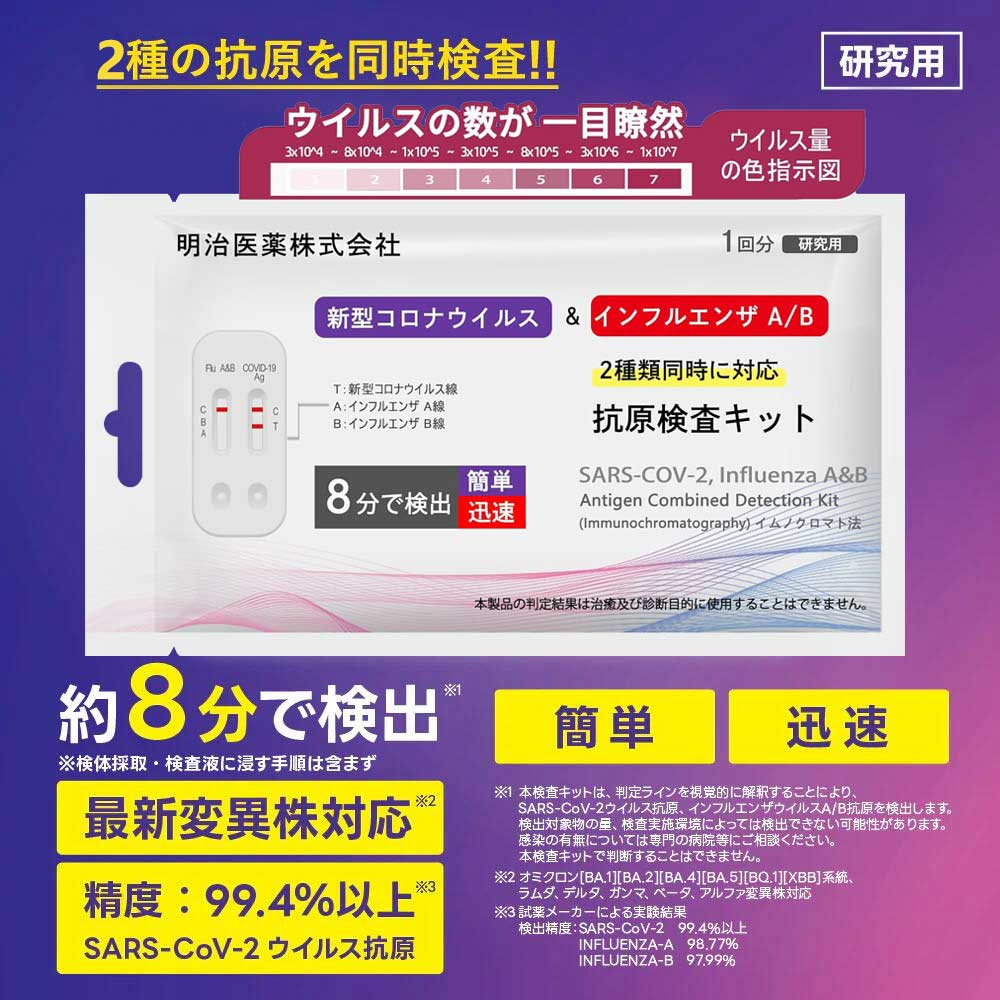 2024最新型 日本製 明治医薬【お試し・1個セット】【オミクロン株対応版 BA.2 BA.5】3類抗原同時検査 Wチェック 抗原検査キット 鼻腔検査 新型コロナウイルス インフルエンザウイルスA/B 最新変異株対応 7分検出
