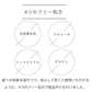 【プロミルヘアミルク】24時間髪を守り続ける洗い流さないトリートメント。夜お風呂上がりに使用することで、日々のダメージ補修に加え、 寝ている間に起きる摩擦からも髪を守ります。ピーチキンモクセイの香り 洗い流さない ミルクトリートメント サロン専売品 アウトバストリートメント ナイトケア デイケア 寝ぐせ 軽減　ミルク 乳液 ヘアセット 美容室 サロン専売品 ヘアパック サロン専売品アウトバス プロミルヘアミルク プロミル100g デイケア ナイトケア