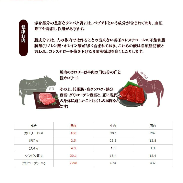 さい干し さいぼし サイボシ さおぼし 160ｇ 桜肉 馬肉
