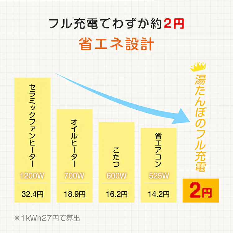 【ブルー色】蓄熱式湯たんぽ ふわとろ  電気カイロ ゆたんぽ  お湯交換不要 蓄熱式 PSE認証済