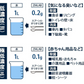 次亜塩素酸水 生成パウダー 粉末 100g(500ppm100L分)（計量スプーン1本付) ジアラボ　ペット　ペット臭 トイレ 犬 猫 小動物 うさぎ おしっこ うんち 臭い