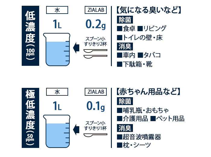 次亜塩素酸水 生成パウダー 粉末 100g(500ppm100L分)（計量スプーン1本付) ジアラボ　ペット　ペット臭 トイレ 犬 猫 小動物 うさぎ おしっこ うんち 臭い