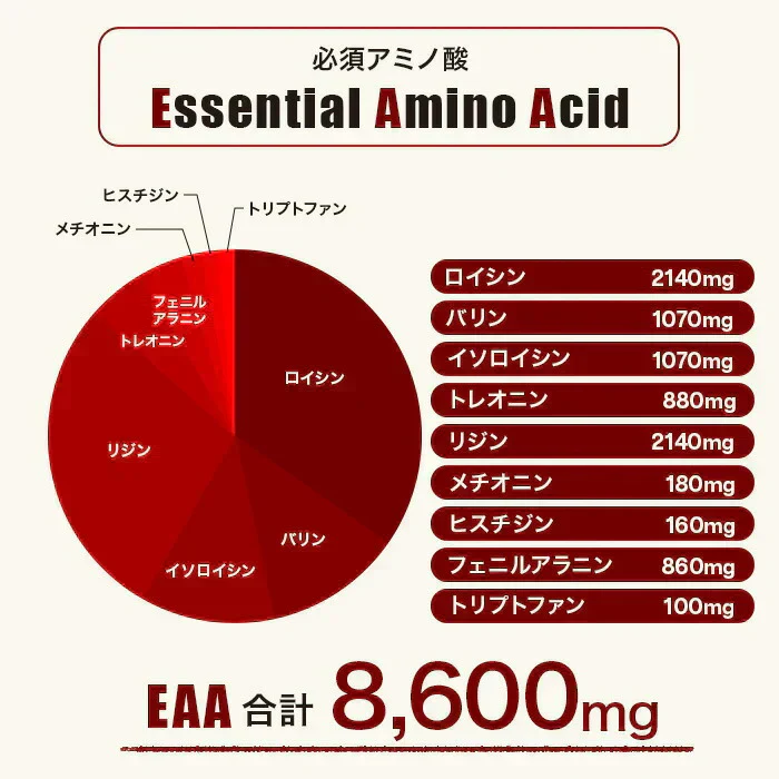 EAA 1kg カシスオレンジ 人工甘味料が気になる方 オールインワン 国内製造 フレーバー (OgarMade) オーガーメイド