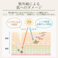 折りたたみ傘 「ブルー」 UVカット 超軽量 晴雨兼用 コンパクト 日傘 雨傘 紫外線遮断 日焼け防止 遮光 遮熱 熱中症対策 UPF50+ 撥水 傘 折り畳み傘 梅雨対策 男女兼用