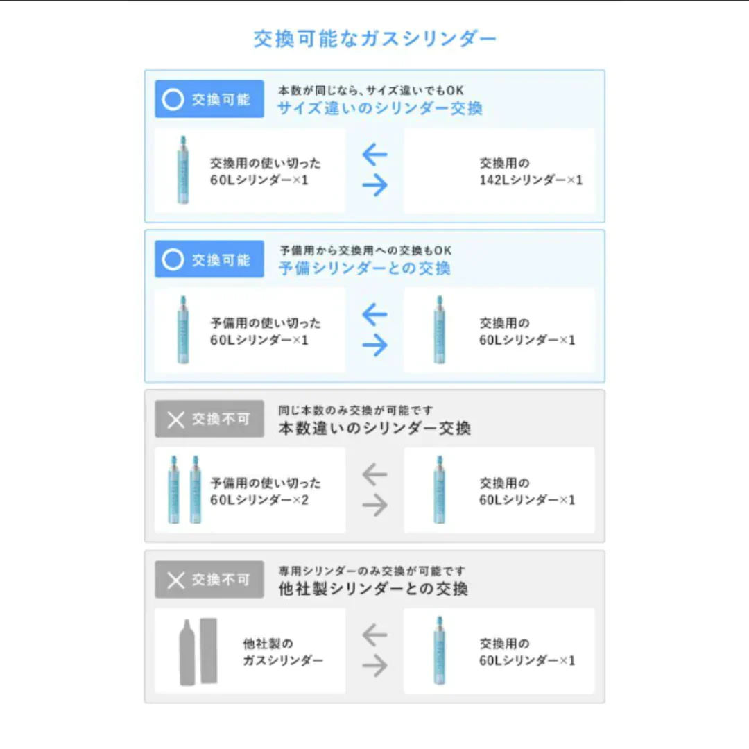 予備用 炭酸ガスシリンダー 60L 炭酸シリンダー 炭酸 炭酸水 飲料 予備ガス ジュース 水 注入 炭酸水メーカー ソーダメーカー ドリンクメイト DRM0031 Drinkmate ガスシリンダー 予備