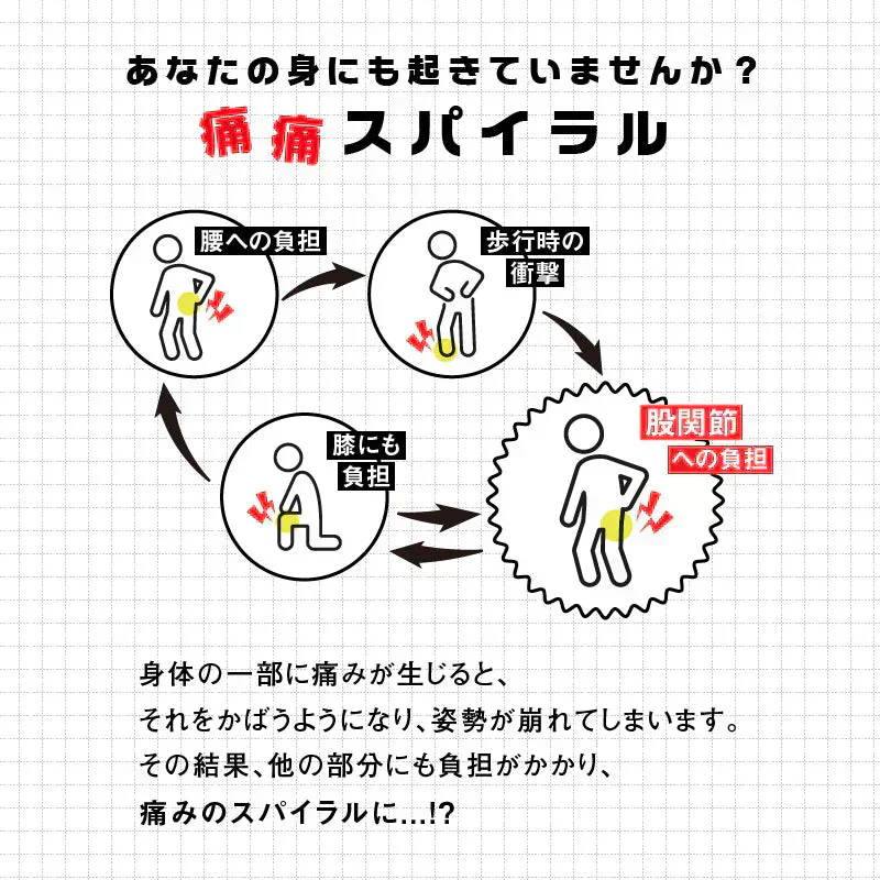 股関節ムーブサポートインソール・Mサイズ【衝撃吸収 アーチサポート かかと 股関節痛 股関節 痛み軽減 対策 O脚 中敷き中敷 土踏まず 補正 偏平足 靴底】腰痛に悩むシューフィッター　腰痛対策特化型インソール　身体の歪みを補正　股関節補正機能　中敷き インソール 中敷 シューフィッター 理学療法士 股関節 3Dアーチ 内側傾斜 ハニカムゲル 指滑り防止 内側重心 クッション 靴脱げ防止 グッズ おすすめ 通販 人気