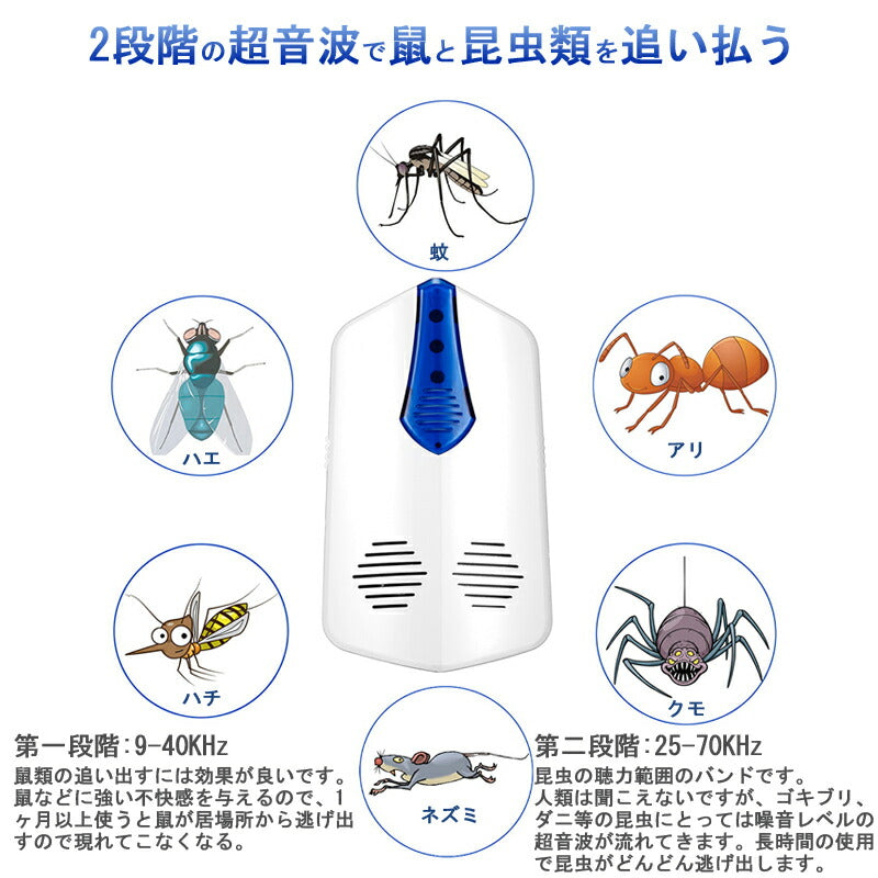 虫よけ 鼠駆除 防虫 超音波撃退器 コンセント挿すタイプ 害虫対策 蚊 鼠 アリ 白蟻 ゴキブリ ハエ ハチ 蛾 追い払う なくす 逃げ出す 家庭 室内 食品工場 飲食店