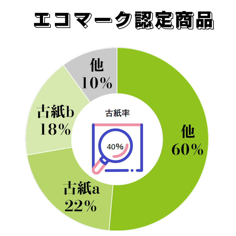 封筒 B5サイズ 角4 50枚入 紙封筒 茶色 安い 業務用 商品発送用 チラシ 郵送用