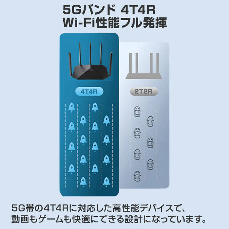 Wi-Fiルーター 無線LANルーター WIFI5 中継器 IPv6 MU-MIMO 11ac Wi-Fi5 デュアルバンド 2033Mbps インターネット 事務所 家庭 光回線 安定 高速 長距離