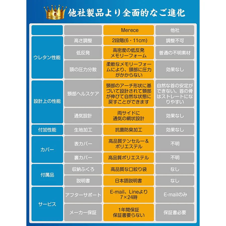 即納商品 枕 安眠 快眠 低反発まくら 柔らか 肩が軽くなる 頭?頸椎をやさしく支える 通気性 抗菌 防臭 向きで高さ調整可能 収納ポーチ付 SGS認証取得 MFP-06