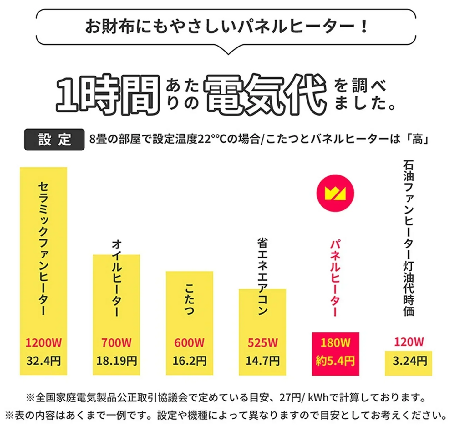 期間限定オファー【全方位加熱】5面 パネルヒーター デスクパネルヒーター 足元 ヒーター 速熱 天面付き 折りたたみ デスクヒーター 暖房 4面ヒーター付き  遠赤外線 足元 ヒーター 暖房器具 寒さ対策 足温器 省エネ あったかグッズ 即暖 3段階 温度調整 1分即暖 パネルヒーター デスクパネルヒーター 冷え対策 寒さ対策 送料無料 敬老の日 プレゼント