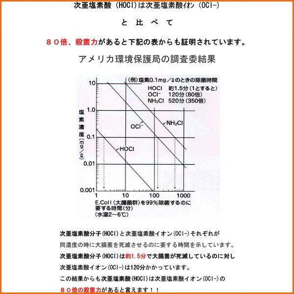 ノンアルコール殺菌洗浄液 弱酸性次亜塩素酸除菌水 Grezia パソキラー20L