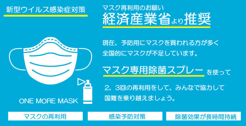 CLEAR MASK クリアマスク 除菌スプレー ウイルス対策 ノンアルコール 除菌 スプレー 携帯用　抗菌　除菌　マスク ウィルス