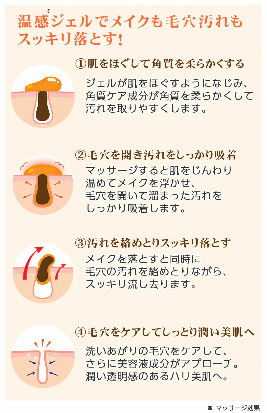 あの赤い成分アスタキサンチン配合　 コスメビュッフェ　ホットクレンジングジェル　90g　温感クレンジングジェル　 W洗顔不要!1品6役　 メイクはもちろん、毛穴汚れまでスッキリ落とす!
