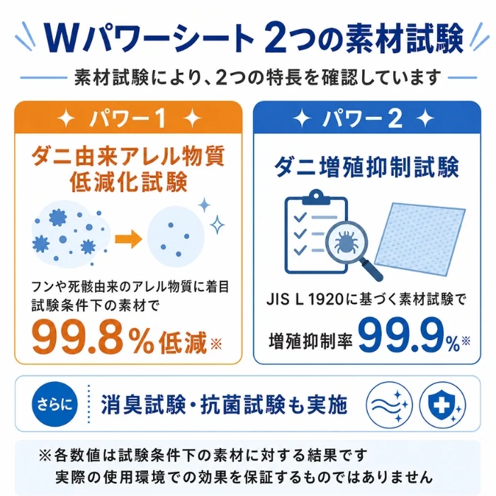 そしてダニもいなくなった・・・ 10個セット 消臭・抗菌シート