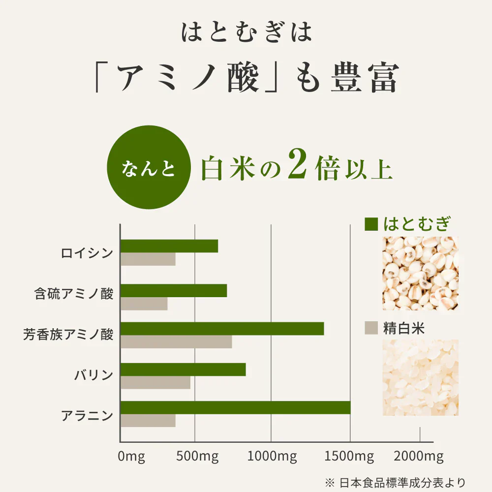 風土日和 国産 純白 はとむぎ粉 残留農薬検査済 無添加 300g 賞味期限：2025年7月31日 カウシェ限定 | オーガライフ