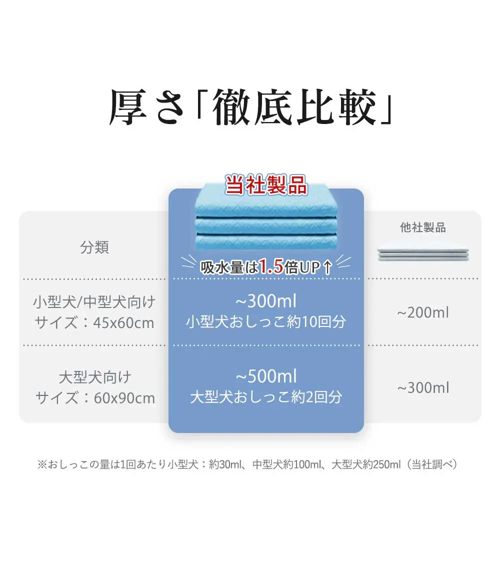 【高吸水性&漏れ防止】＼ スーパーワイド 160枚 ／ペットシーツ トイレシーツ 大判 犬 猫 トイレシート ペットシーツ 超吸水 ペットシーツ 使い捨て ペットシーツ 超吸水力 漏れ防止 防臭効果 高吸収ポリマー ペットシート トイレシート 大容量 猫 トイレ シーツ シート ペットシーツ スーパーワイド