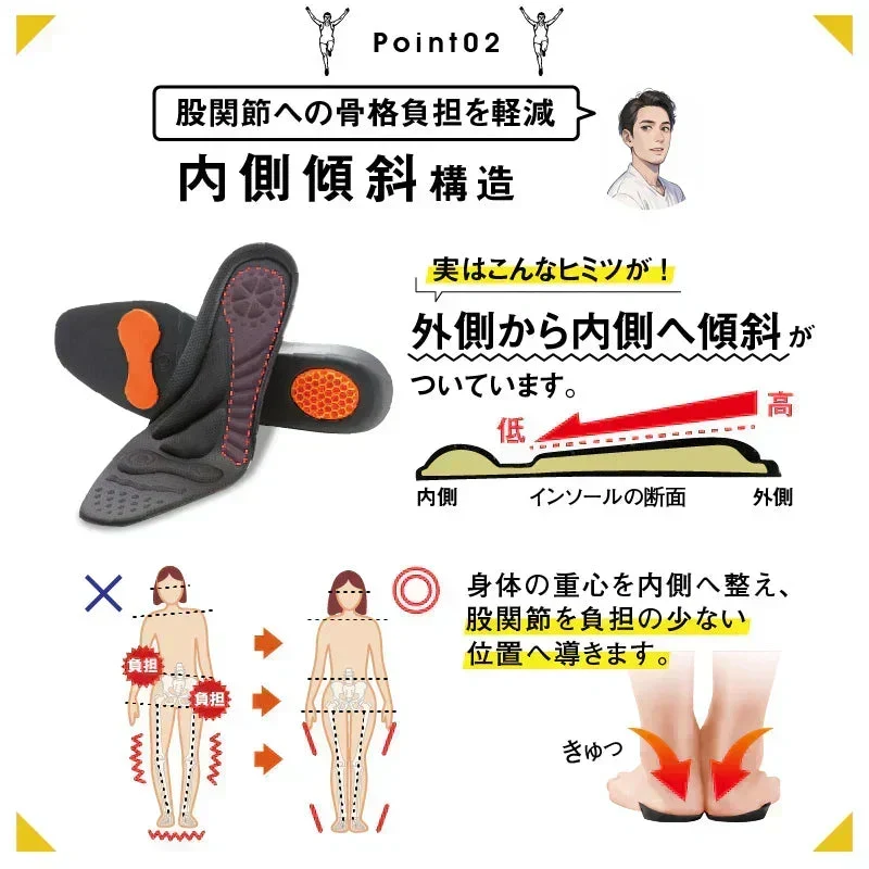 股関節ムーブサポートインソール・Lサイズ【衝撃吸収 アーチサポート かかと 股関節痛 股関節 痛み軽減 対策 O脚 中敷き中敷 土踏まず 補正 偏平足 靴底】腰痛に悩むシューフィッター　腰痛対策特化型インソール　身体の歪みを補正　股関節補正機能　中敷き インソール 中敷 シューフィッター 理学療法士 股関節 3Dアーチ 内側傾斜 ハニカムゲル 指滑り防止 内側重心 クッション 靴脱げ防止 グッズ おすすめ 通販 人気