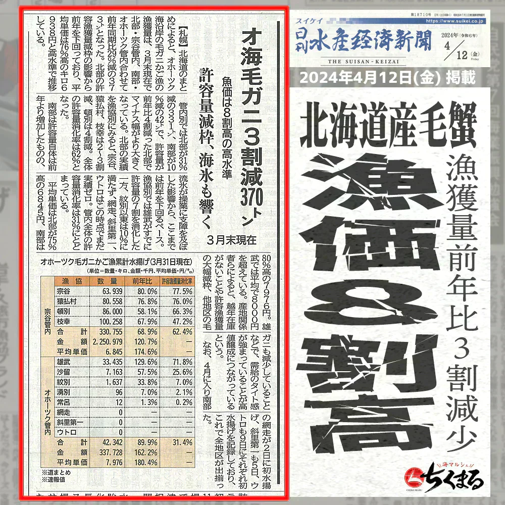 ！半額！50%OFF★ 訳あり 北海道産 ボイル済み お買い得 毛蟹福袋 約350g～約800gまでランダムで最大重量約2.5kg！ 4尾～6尾入り【本州～九州エリア送料無料】