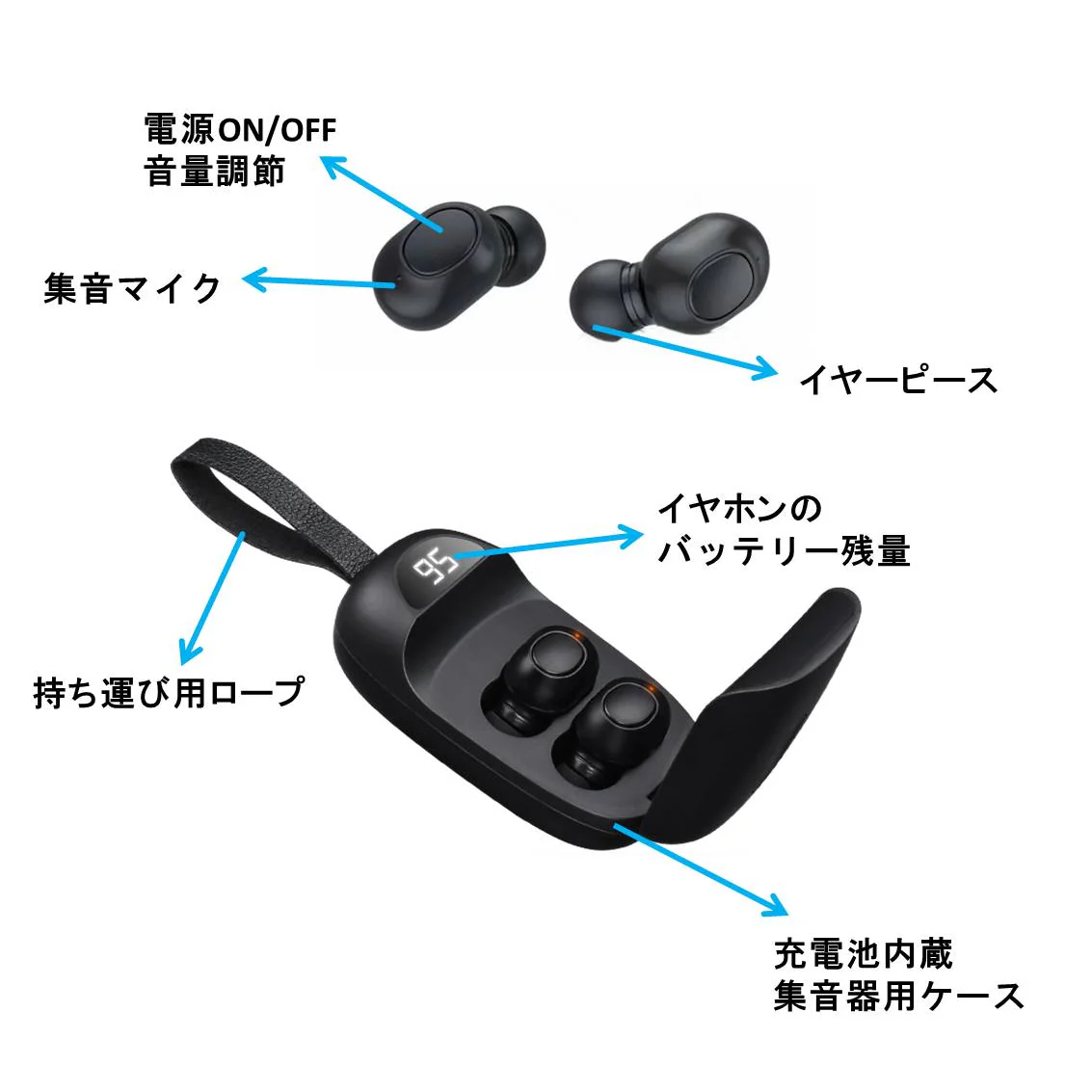 集音器 ブラック イヤホン型 充電ケース付き 高齢者 ノイズキャンセル 小型 軽量 音量調整 簡単操作 USB充電 両耳 痛くない 大きく聞こえる 使いやすい 便利 敬老の日