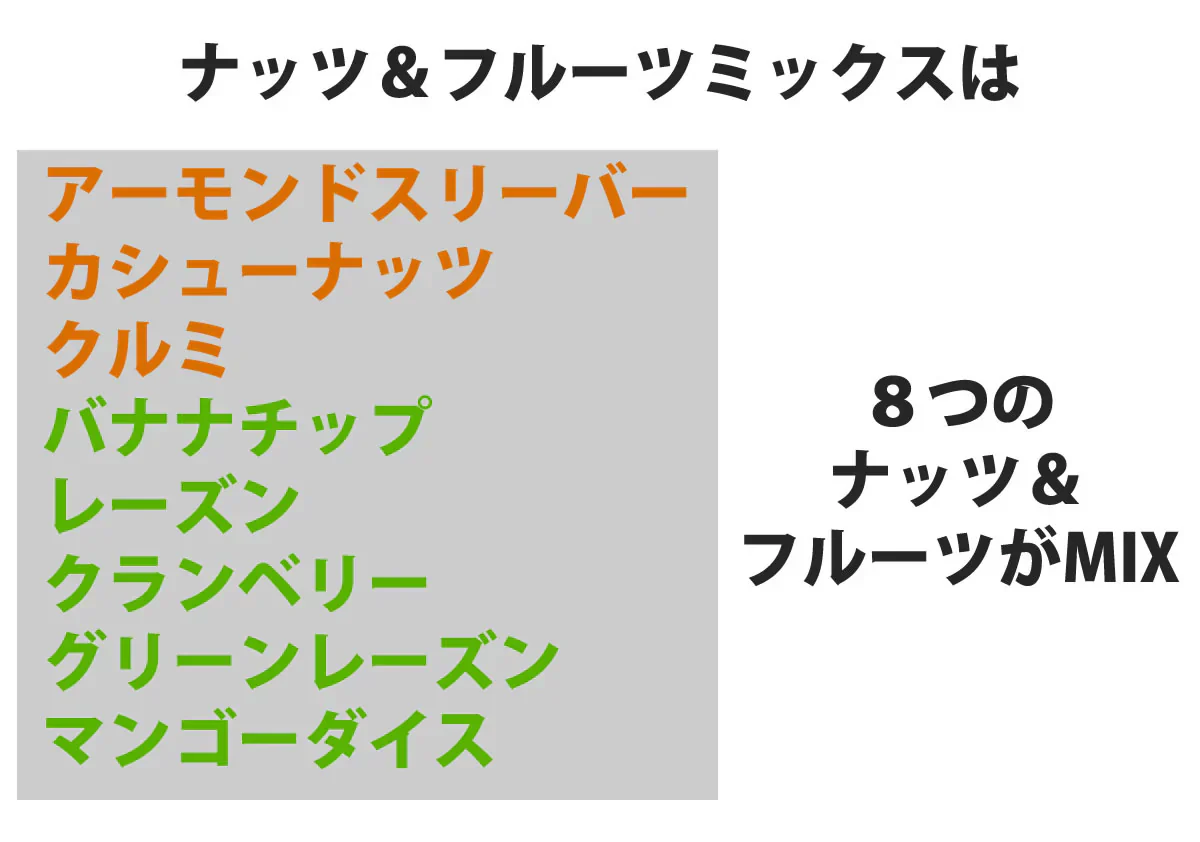 ナッツ＆フルーツミックス750g（バナナ・レーズン・クランベリー・アーモンド・カシューナッツ・クルミ・グリーンレーズン・マンゴーダイス）