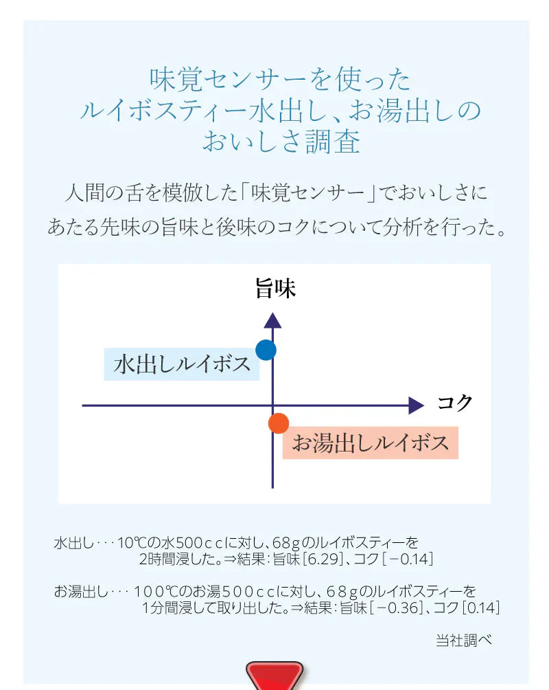 【ティーライフ】水出しルイボス １ℓ用 ３袋セット（45リットル分 ルイボスティー ティーライフ ティーバッグ 大容量 ノンカフェイン ハーブティー 美容 健康 ミネラル ）