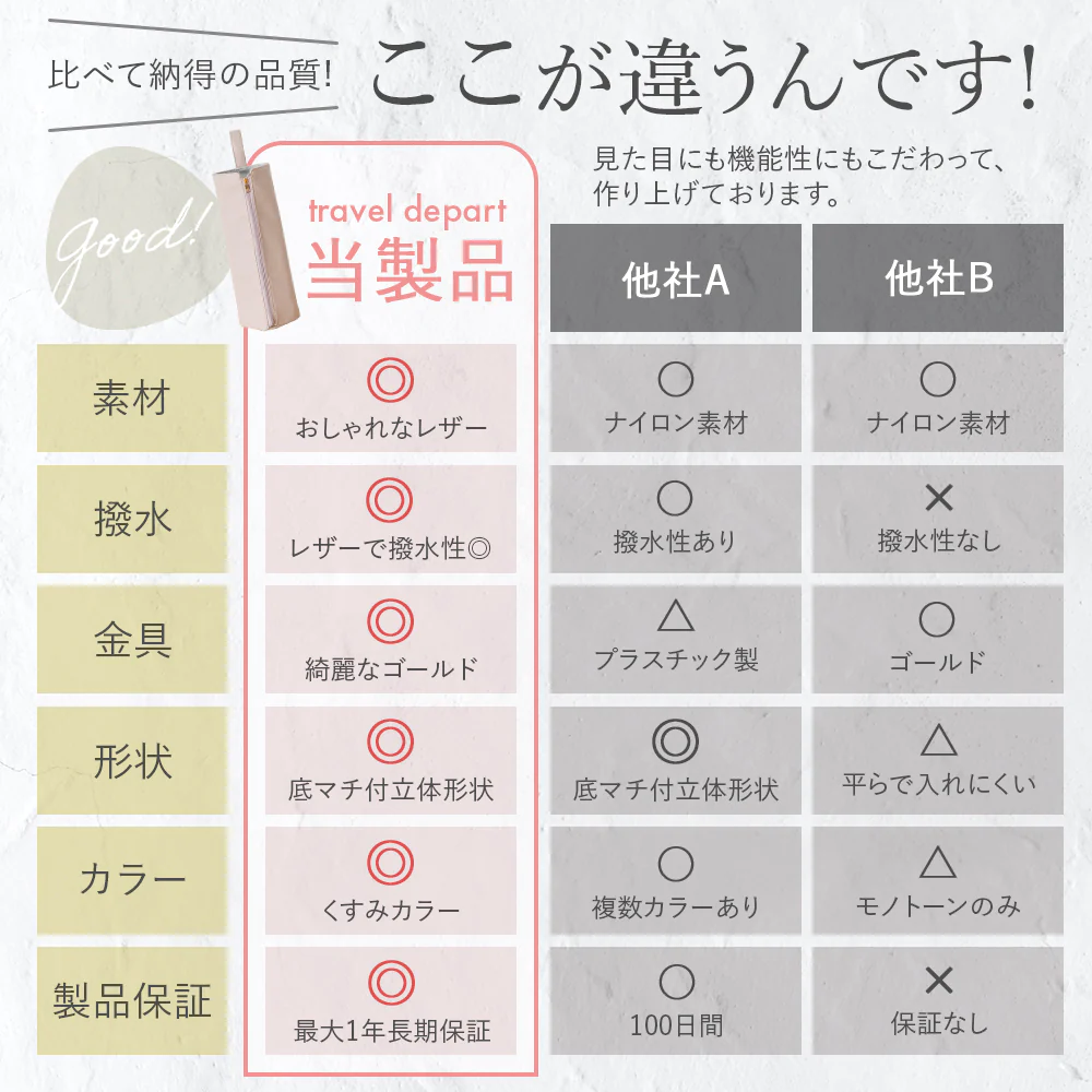 ヘアアイロンポーチ  モカブラウン ヘアアイロンケース 耐熱 かわいい アイロンケース 収納 レザー 吊り下げ 旅行 トラベル 耐熱ケース コテ入れ 収納ケース アイロン 引っ掛け ヘアアイロンホルダー ヘアアイロンカバー おしゃれ ヘアアイロン収納