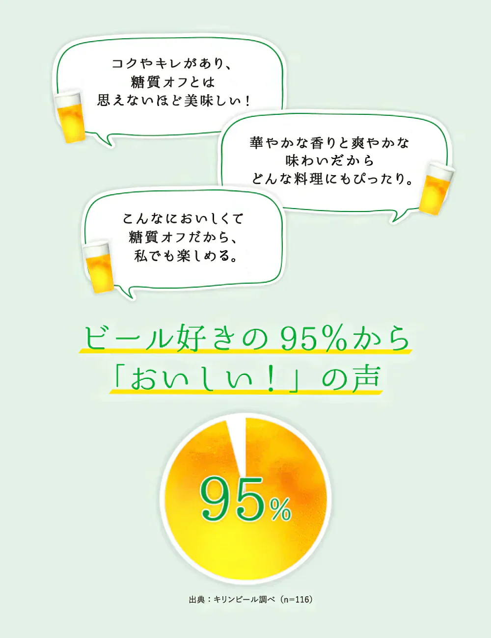 キリン 淡麗グリーンラベル 350ml×１ケース/24本 YTR