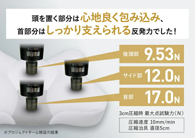 睡速1.0  枕 専用カバー付き