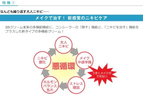 HINアクネスラボ薬用BBクリーム(ライトベージュ)【医薬部外品】35g