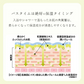 【温泉に入ったようなスベスベ肌に】スキンケア 入浴剤 浴用化粧料 森林の香り / 黄華泉浴 500ml 約25回分 / 保湿 肌荒れ 温浴剤 バスグッズ ギフト 女性 男性 日本製