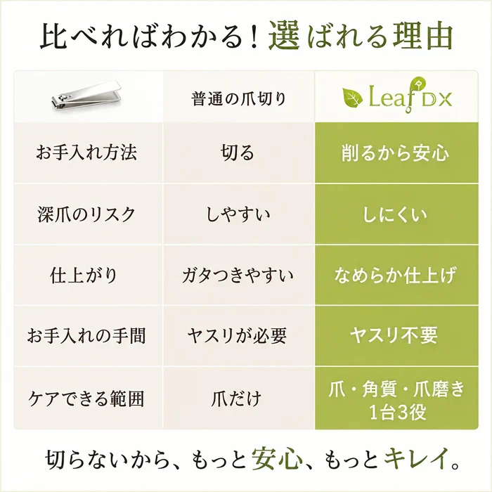 電動爪削り Leaf DX 爪切り 削り 爪磨き 角質ローラー 赤ちゃん 高齢者 電池式 防水