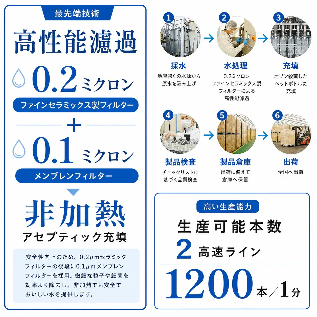 国産 天然水【ラベルレス】  ピュアの森 天然水 500ml 24本【最安値に挑戦】【エコ得】