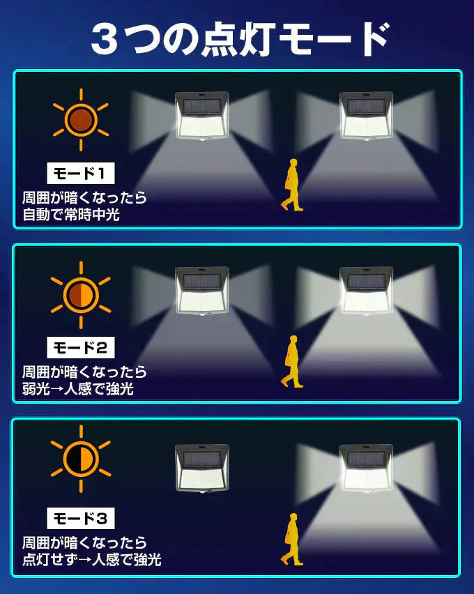 センサーライト 防犯灯 防犯ライト 屋外 led 防水 ソーラー 防犯 防犯対策 人感 めっちゃ照らすくん２２８灯２個発送時期は商品説明参照】