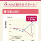 【最短当日出荷】機能性表示食品 プーアール茶 ヘルシーボ 30個入 ( 肥満気味の方 体重 ウエスト 体脂肪 血中中性脂肪 BMI 内臓脂肪 サポート エラグ酸 ザクロ エキス ダイエット サポート ダイエット茶 健康茶 ティーバッグ ティーライフ )