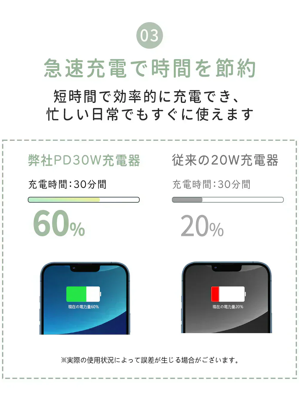 【店長大暴走！爆安秒殺セール！】【いつでも電量100%】＼ドーンピンク 1個／iphone 充電器 type-c 30W 急速充電器 3ポート 同時充電 スマホ充電器 携帯充電器 usb充電器 超軽量 超小型 コンセント タイプc充電器 Android充電器 iPad充電器 PSE認証