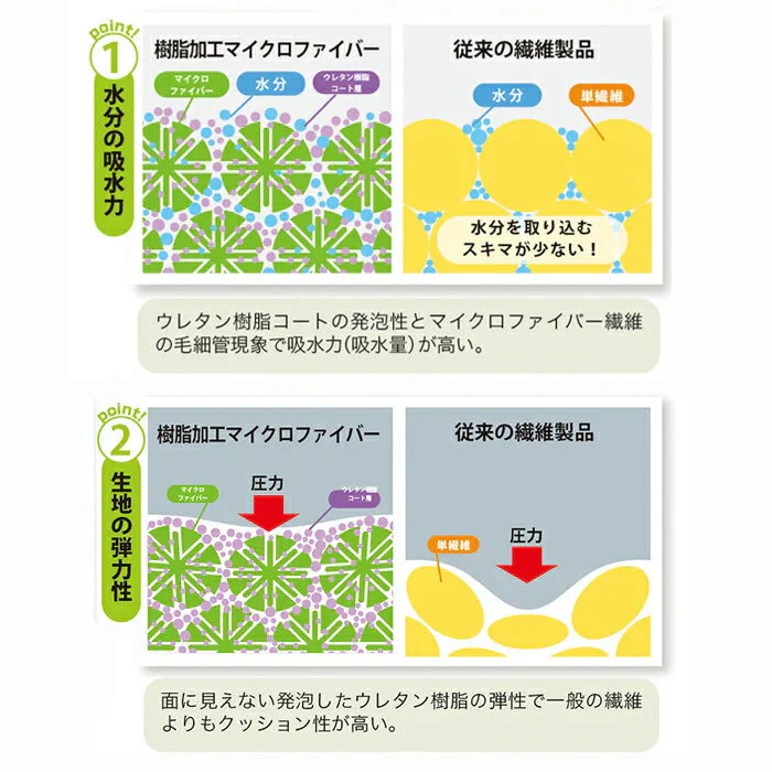【モンステラ】驚きの吸水力！主婦が考えた 水切りマット おしゃれ 30×40cm 大判 吸水 シンク キッチン 日本製 マイクロファイバー