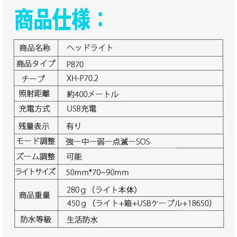 即納商品 ヘッドライト LED 充電式 ヘッドライト 釣り 作業 史上最強ルーメン 最高輝度 充電式 残量表示