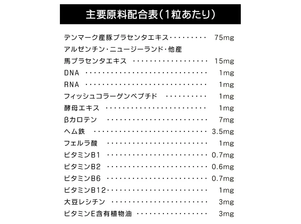 極プラセンタ《約1ヶ月分》 送料無料 プラセンタサプリ サプリメント ヘム鉄 豚プラセンタ 馬プラセンタ  フェルラ酸 ビタミン フィッシュコラーゲン 潤い