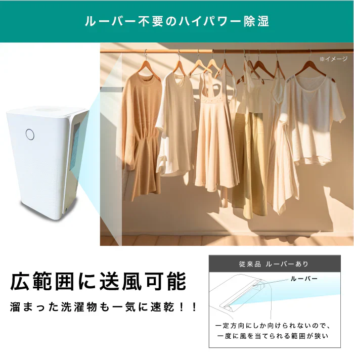 2024年最新モデル-■ 瞬除湿 コンプレッサー式 除湿機 除湿器 湿気対策 除湿乾燥機 乾燥器 乾燥機 空気清浄 マイナスイオン コンパクト 衣類乾燥除湿機 結露 梅雨 部屋干し 室内干し おしゃれ おしゃれ カビ対策 洗濯物 衣類乾燥 扇風機